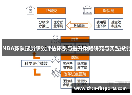 NBA球队球员绩效评估体系与提升策略研究与实践探索