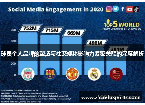 球员个人品牌的塑造与社交媒体影响力紧密关联的深度解析