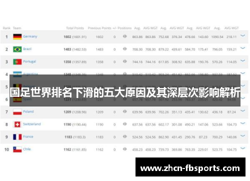 国足世界排名下滑的五大原因及其深层次影响解析