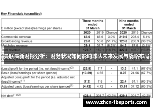 曼联最新财报分析：财务状况如何影响球队未来发展与战略布局