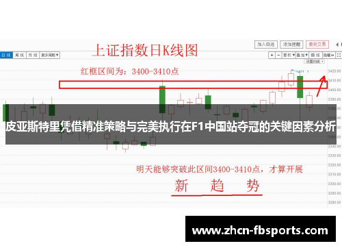 皮亚斯特里凭借精准策略与完美执行在F1中国站夺冠的关键因素分析