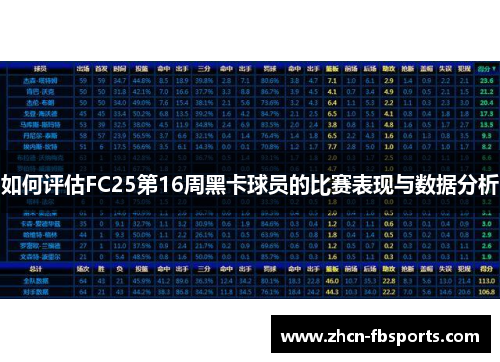 如何评估FC25第16周黑卡球员的比赛表现与数据分析