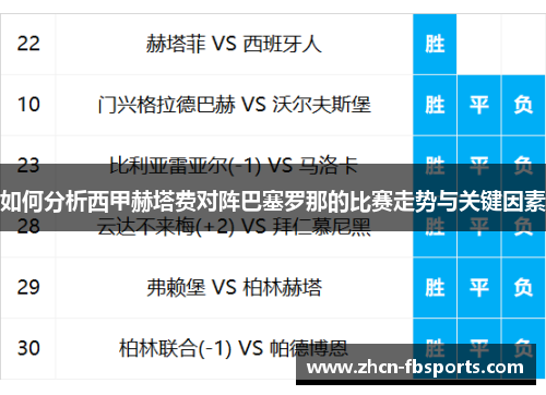 如何分析西甲赫塔费对阵巴塞罗那的比赛走势与关键因素