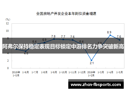 阿弗尔保持稳定表现目标锁定中游排名力争突破新高