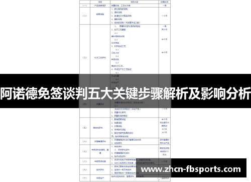 阿诺德免签谈判五大关键步骤解析及影响分析